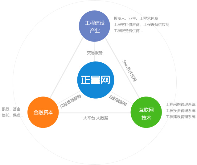 “電子招標采購技術研討會”—中價協吳佐民秘書長講話（整理稿） title=